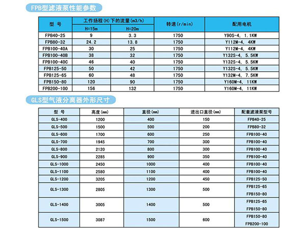 FPB型濾液泵 