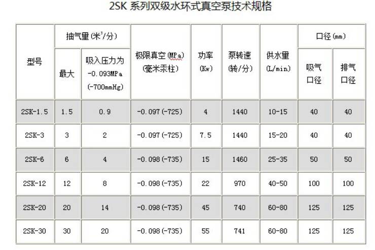 2SK系列水環(huán)真空泵948.png