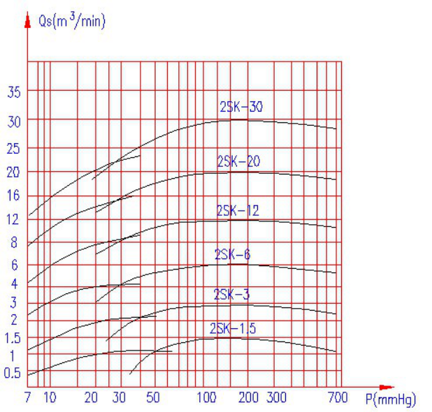 2SK系列水環(huán)真空泵1171.png