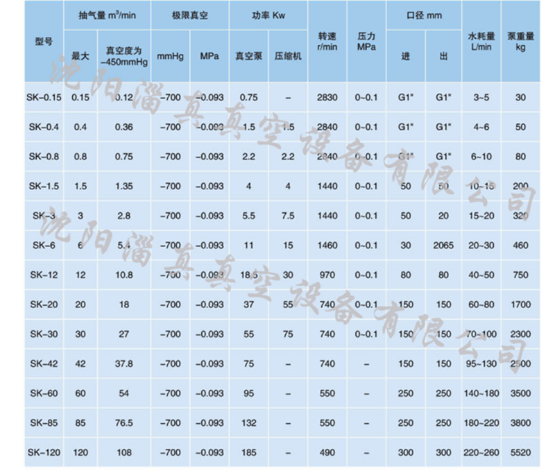 SK系列液環(huán)真空泵581.png