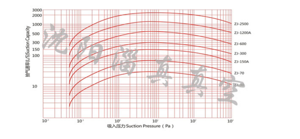 ZJY系列羅茨真空泵922.png