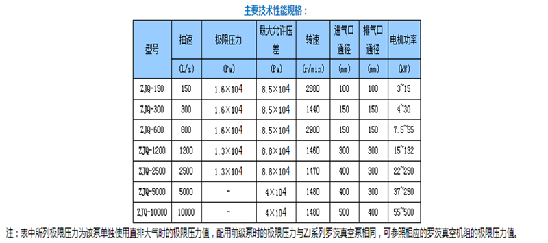 ZJQ系列氣冷羅茨泵1305.png